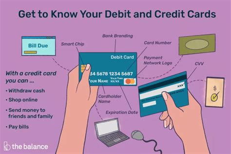 Understanding Debit Card A Comprehensive Guide