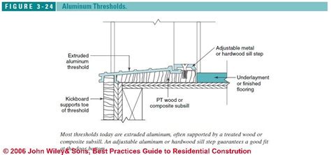 Exterior Door Threshold Types Threshold Door Doors Inswing Outswing Swing Entry Exterior French ...