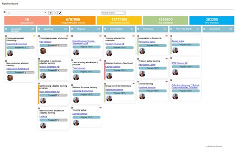 Why Work With A Sales Pipeline In A Kanban Board Suitecorner