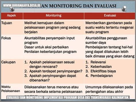 Evaluasi Dan Monitoring Implementasi Program Desa Eks Transmigrasi