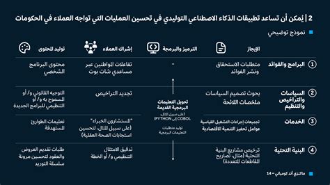 تحقيق الاستفادة المثلى من قدرات الذكاء الاصطناعي التوليدي 3 مسائل