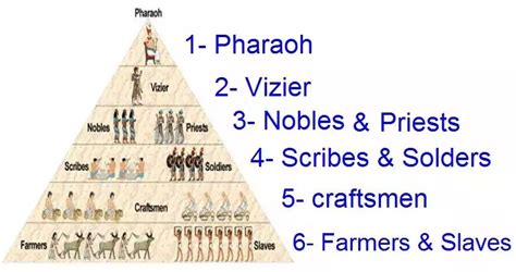 Ancient Egypt Social Structure Facts