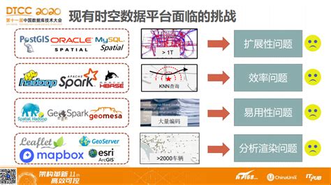 京东城市时空数据引擎just的架构设计与应用实践 京东云开发者社区