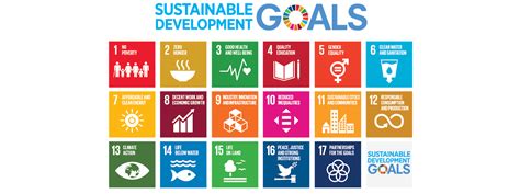 United Nations Sustainable Development Goals Open Pedagogy Fellowship Kpuca Kwantlen