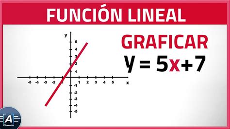 GRÁFICA de una FUNCIÓN LINEAL Como Graficar una FUNCIÓN LINEAL