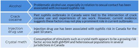 Syphilis In Canada Technical Report On Epidemiological Trends