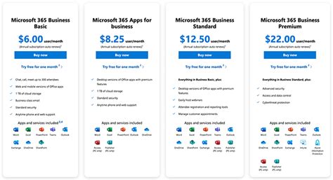 Introducir 84 Imagen Tabla Comparativa Office 365 Vs Google Apps