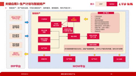 友拓制造数据管理平台mom【最新版】云商店 华为云