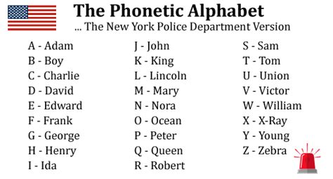 Nypd Phonetic Alphabet Chart