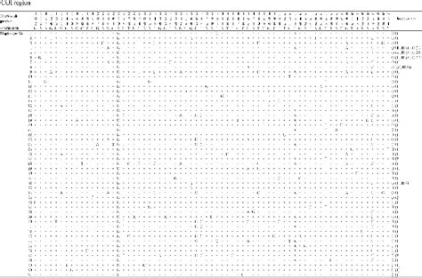 Figure From Population Structure Of Japanese Spiny Lobster Panulirus