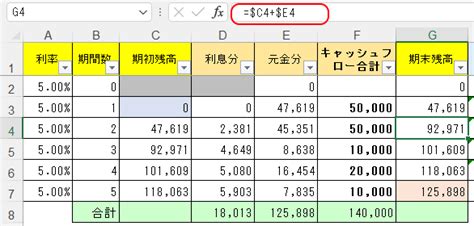 Excel 財務関数 5 Npv関数 期間が一定、金額が不規則な現在価値 Excel Excellent Technics