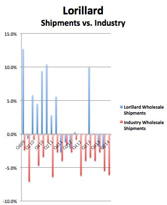 lorillard  stock  buy  motley fool
