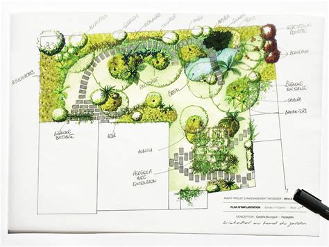 Comment faire un plan d aménagement paysager Jardin Maison