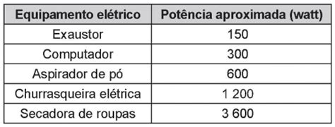 Corrente elétrica o que é fórmulas usos tipos