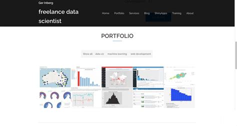 9 Data Analytics Portfolio Examples [2020 Edition]