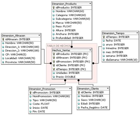 Datamart Y Data Warehouse En Empresas Paso A Paso Para Implementarlo Entel Comunidad Empresas