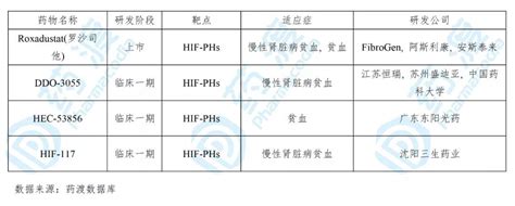 2019年11月中国1类新药临床动态（上）