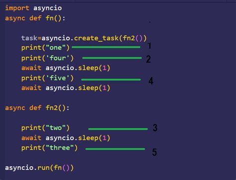 Asyncio In Python Geeksforgeeks