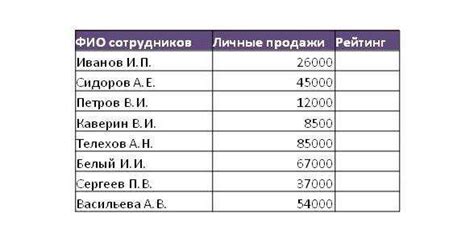 Как сделать рейтинг в Excel - Рейтинг, как быстро считать