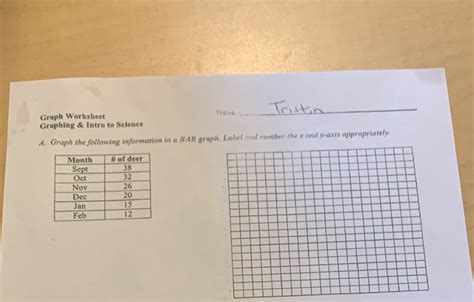 Graph Worksheet Naon Graphing Intro To Science A Graph The