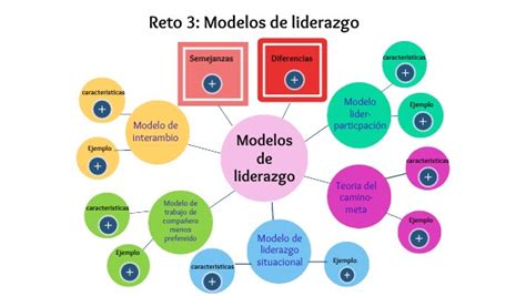 Reto 3 Modelos De Liderazgo