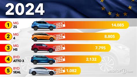 Classement Des Voitures Chinoises Les Plus Vendues En Europe D But