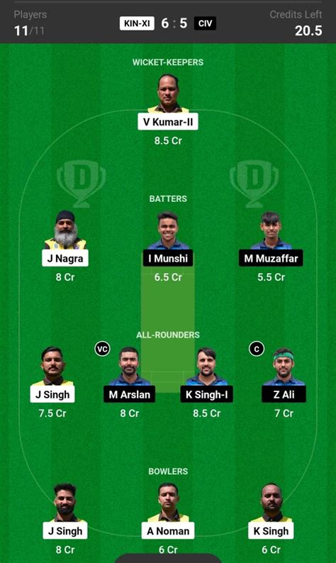 KIN XI Vs CIV Dream11 Prediction Today S Match Probable Playing XI