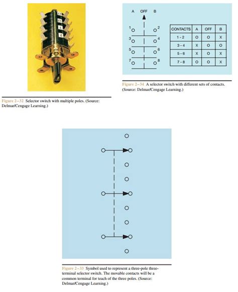 Selector Switch Connection Diagram Electrical Wiring Work