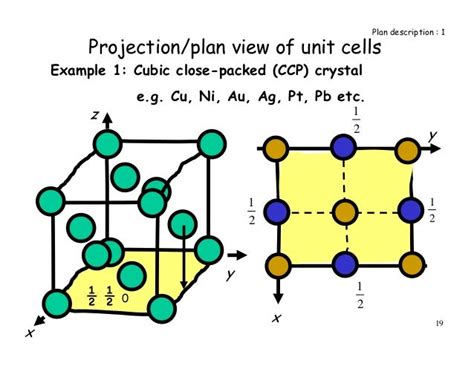 Basic Crystallography