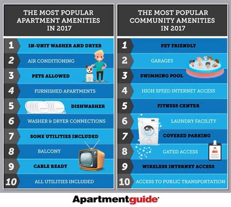 Popular Apartment Amenities List | ApartmentGuide