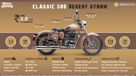 All You Need To Know About Royal Enfield Classic 500 Desert Storm