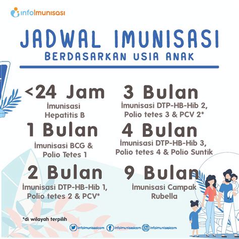 Poster Imunisasi Dasar Lengkap