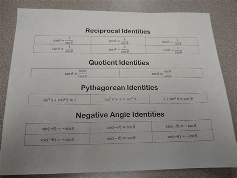 Trig Identities Challenge Activity Math Love