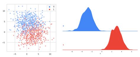 Graphical Representation Of Linear Discriminant Analysis Lda Classes