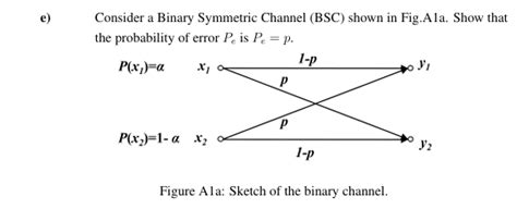 Solved E Consider A Binary Symmetric Channel Bsc Shown Chegg