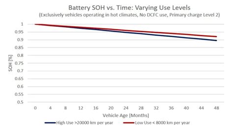 Shocking Truth About Electric Car Battery Depreciation How It S Affecting Your Vehicle S Value