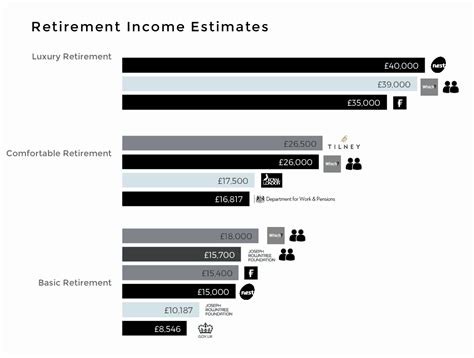 How Much Do I Need To Retire Calculator Retirement Cost For Couples