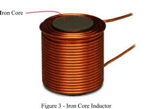 Iron Core Inductor Construction Formula Working Applications