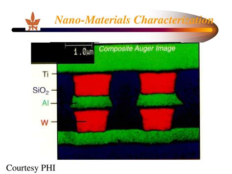 Ppt Nano Materials Characterization Powerpoint Presentation Free