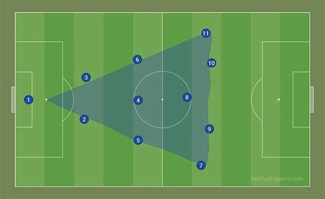 2-3-5 Pyramid by RDF tactics | best Football Manager 2021 Tactics