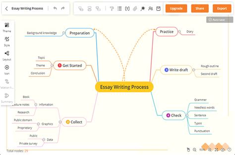 Mindmap Maker Mind Map App Mind Map Maker Mind Map Hot Sex Picture