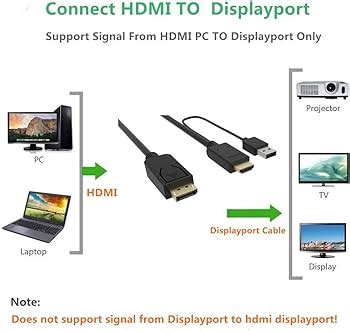 Zähmen kompliziert Minimieren connect hdmi to displayport monitor Strom