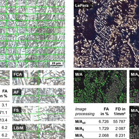 Pdf Investigations On The Microstructure Of Drawn Arc Stud Welds On