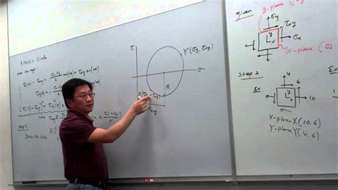 Ch7 31 Mohr Circle Draw The Circle YouTube