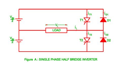 Single Phase Full Wave Inverter