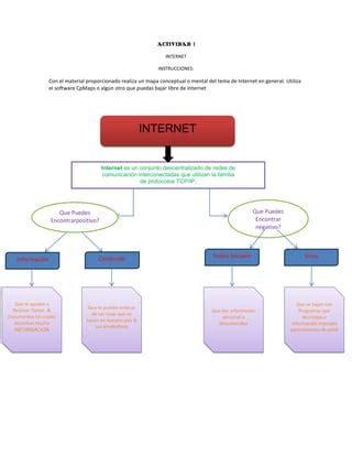 Act 1 Mapa Conceptual Internet PDF