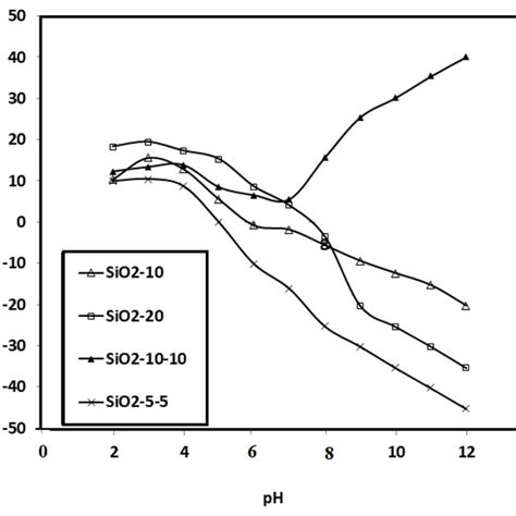 Synthesis Route Of Amino Functionalized Silica Nanoparticles Download Scientific Diagram