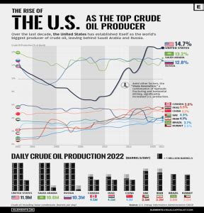 The Global Energy Market Diversified Trust