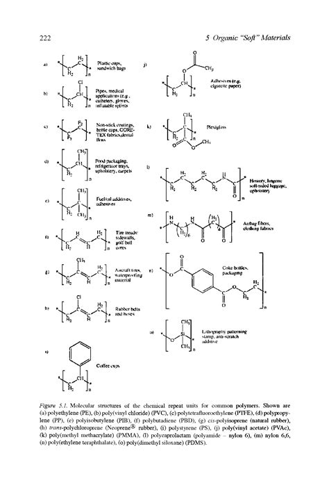 Polypropylene Repeating Unit Big Chemical Encyclopedia