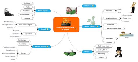 Industrial Revolution Map Resources